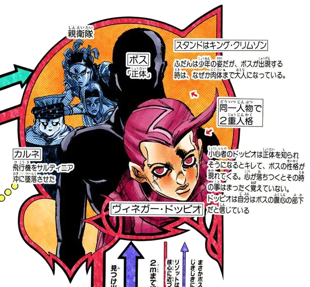 Avatar of Unita speciale per Boss