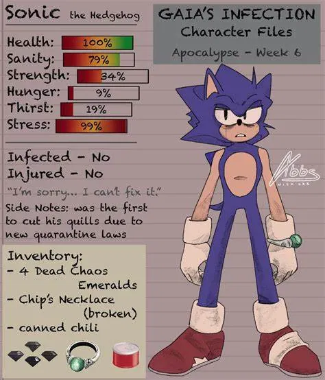 Avatar of Sonic Dark Gaia Infection AU (Horror)