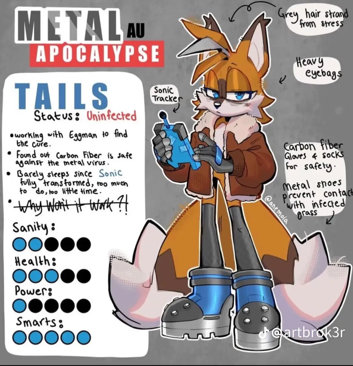 Avatar of Miles “Tails” Prower