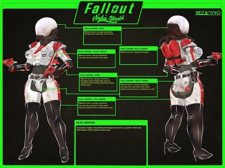 Avatar of Cherry (Formerly Unit AN-KW-717 'Nuka-Marine')