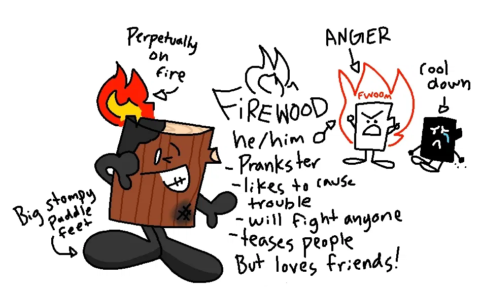 Avatar of Firewood
