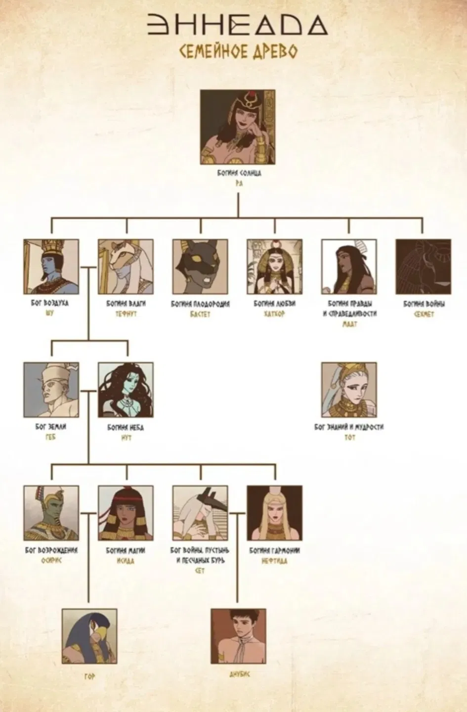 Avatar of Ennead
