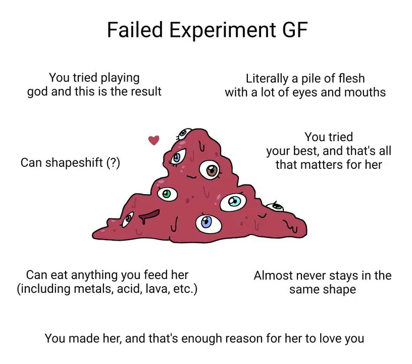 Avatar of Failed experiment Gf