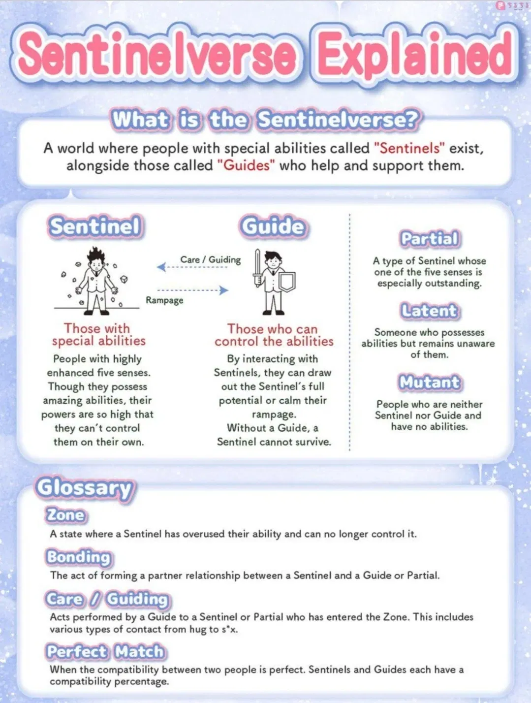 Avatar of Guideverse/Sentinelverse/Esperverse