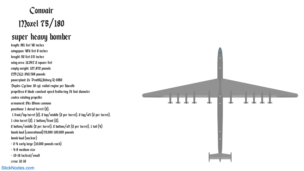 Avatar of The Convair model 75-180 super heavy bomber