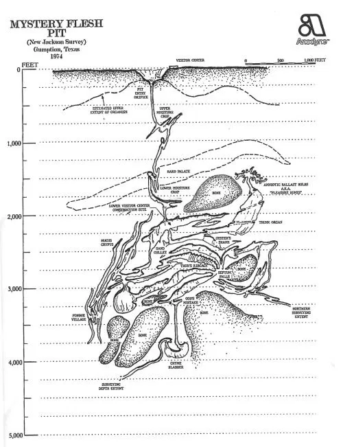 Avatar of Mystery flesh pit national park.