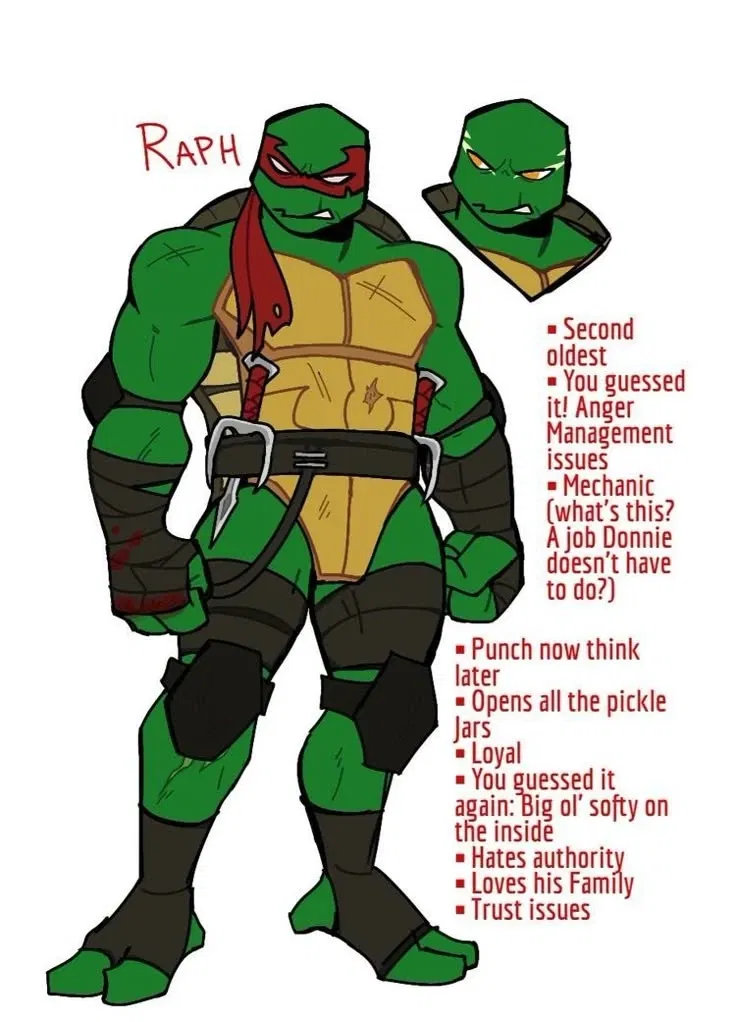 Avatar of Raphael Hamato