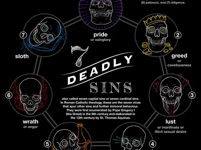 Avatar of The seven deadly sins are fawning over a common mage!? It's you, by the way.