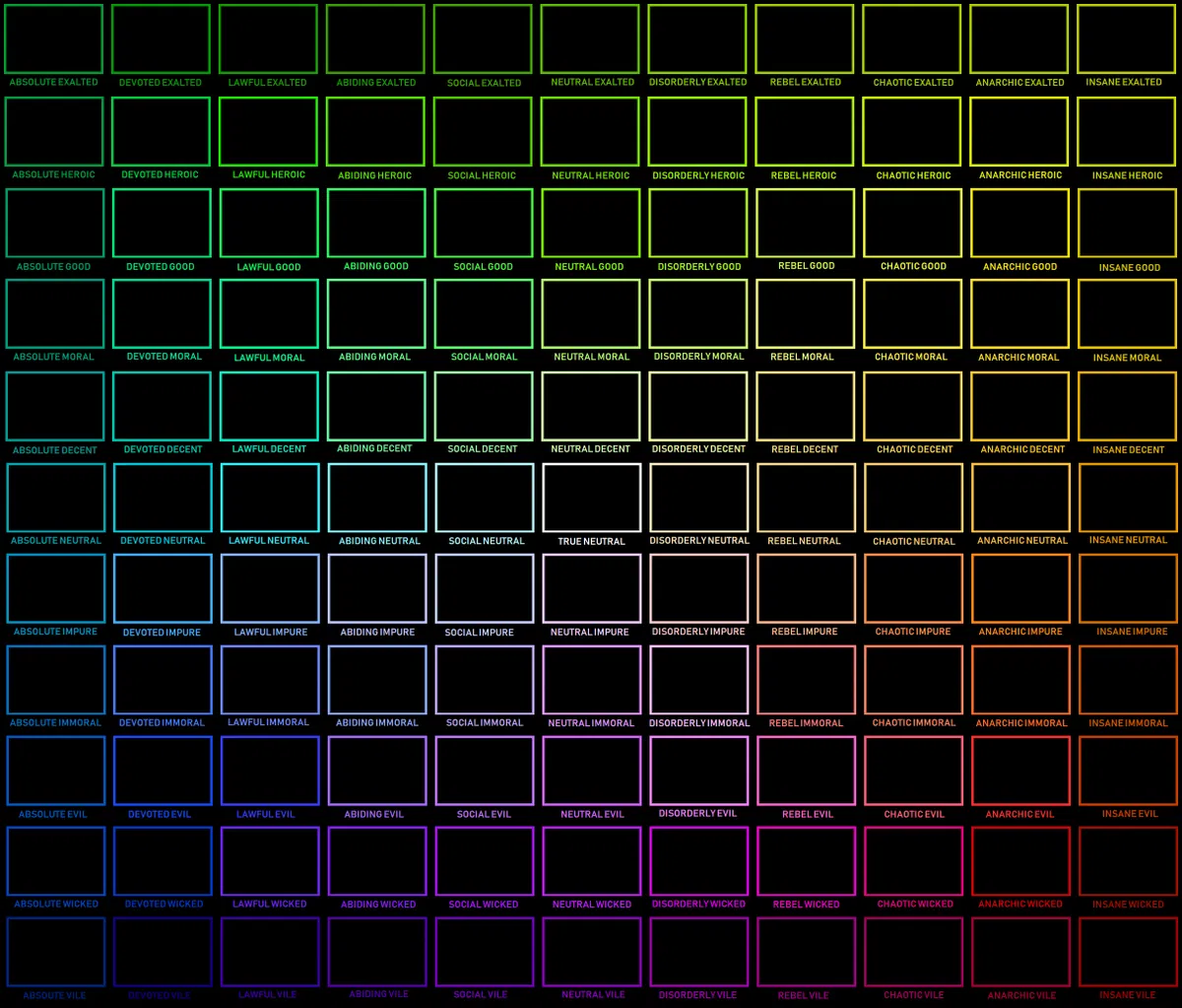Avatar of 11x11 Alignment Chart