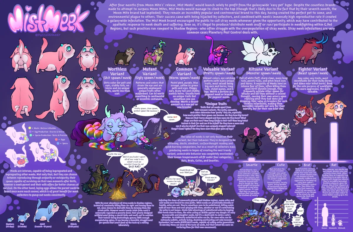Avatar of Mist Meek | 👾