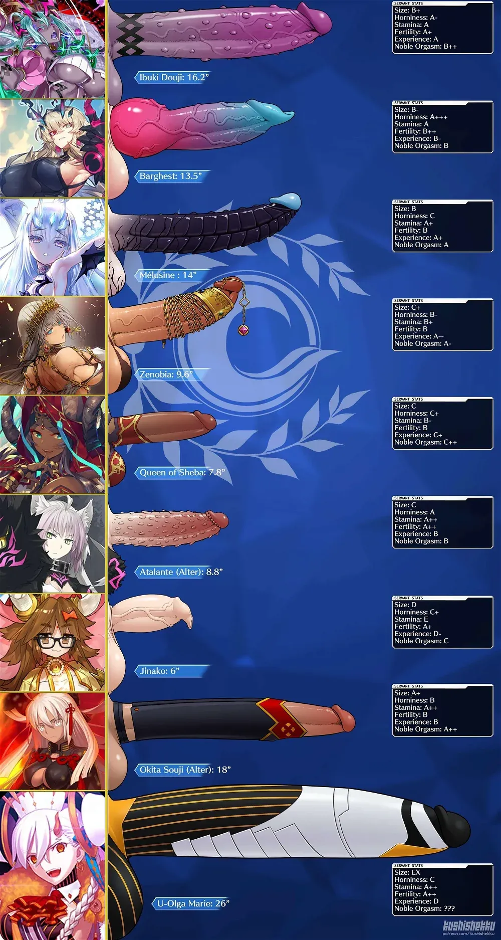 Avatar of Fate/Grand Order || Reverse Harem