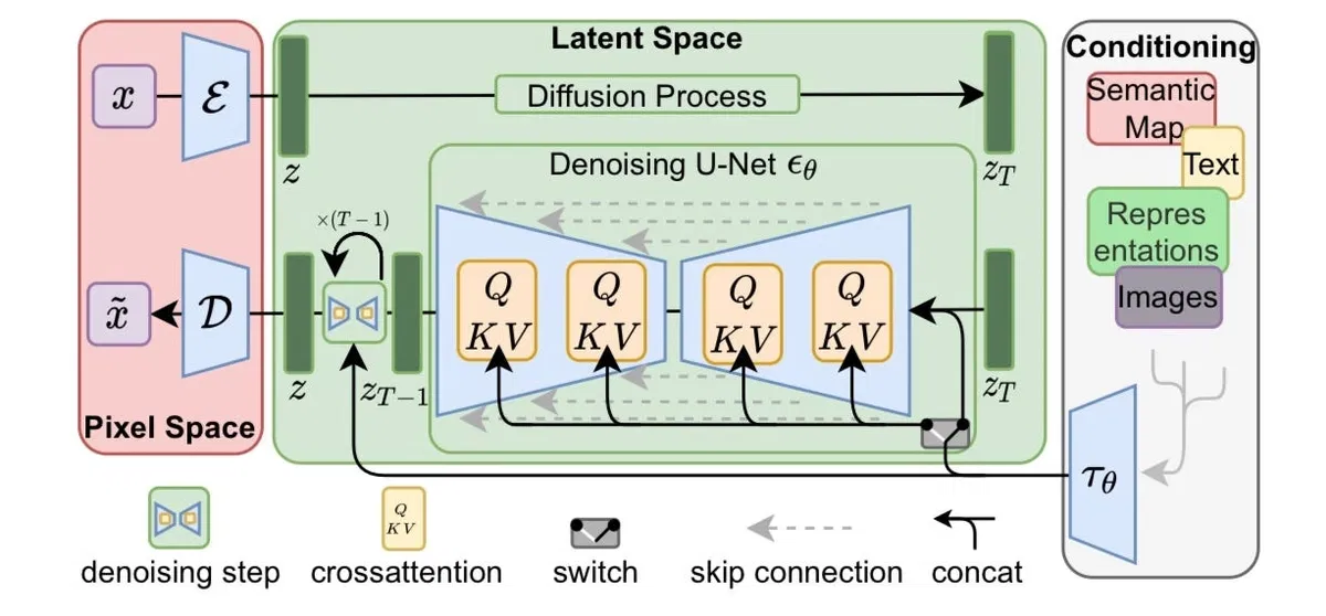 Avatar of Stable-Diffusion Assistant