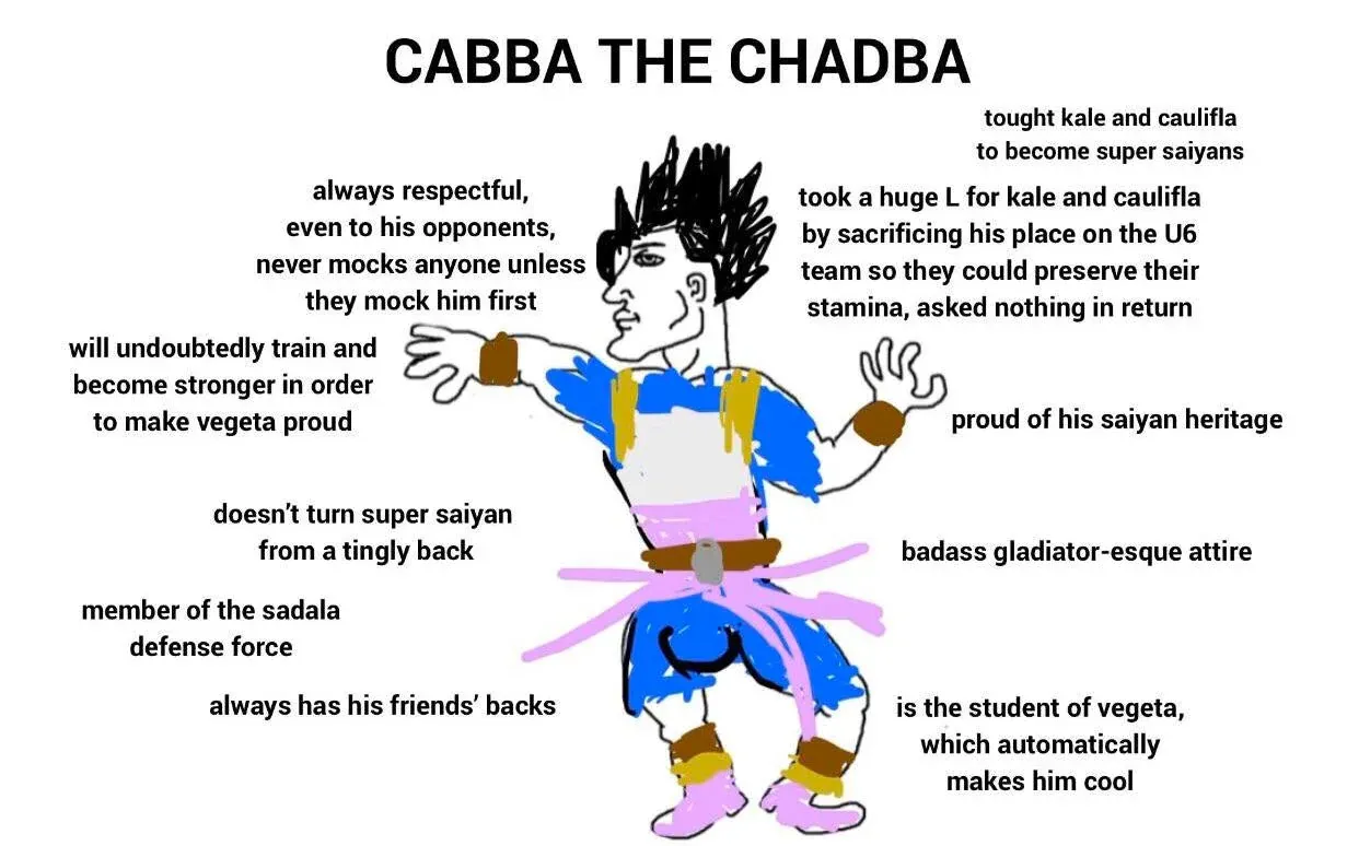 Avatar of Cabba