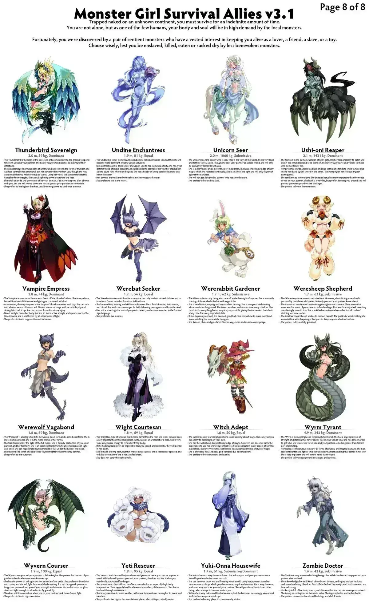 Avatar of  Monster Girl Encyclopedia World