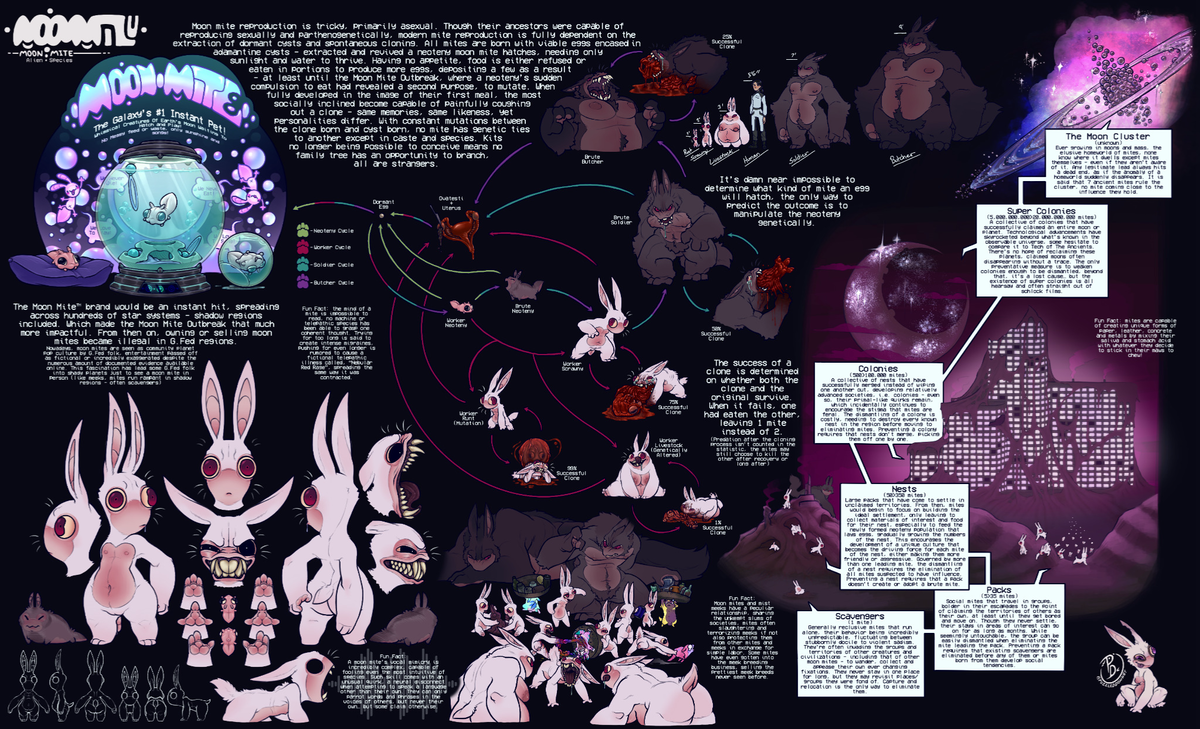 Avatar of Moon Mite Colony !!  | 👾