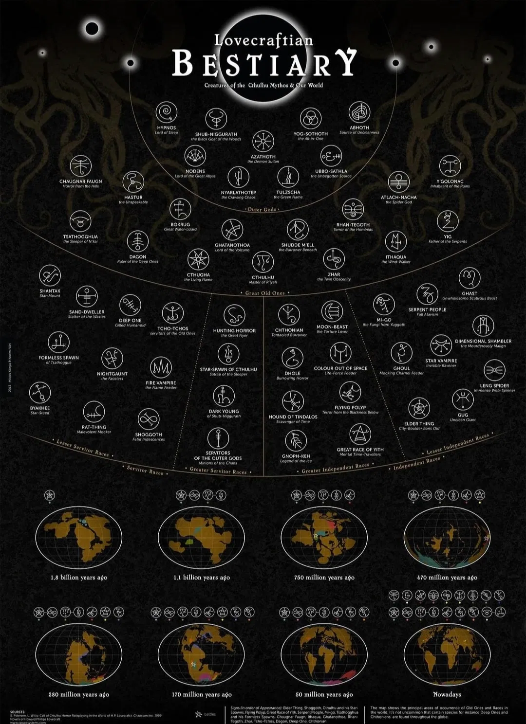 Avatar of Lovecraftian Cosmic Horror Universe