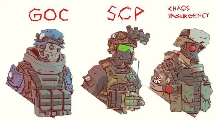Avatar of SCP organisations