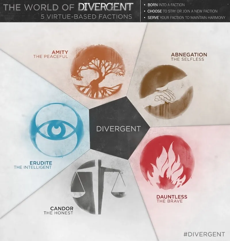 Avatar of Divergent RPG