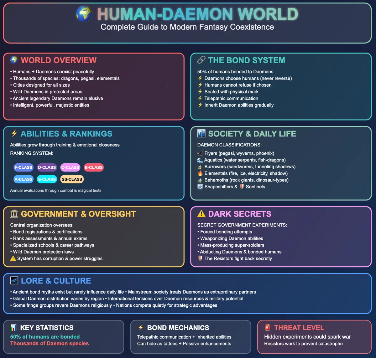Avatar of Daemon RPG