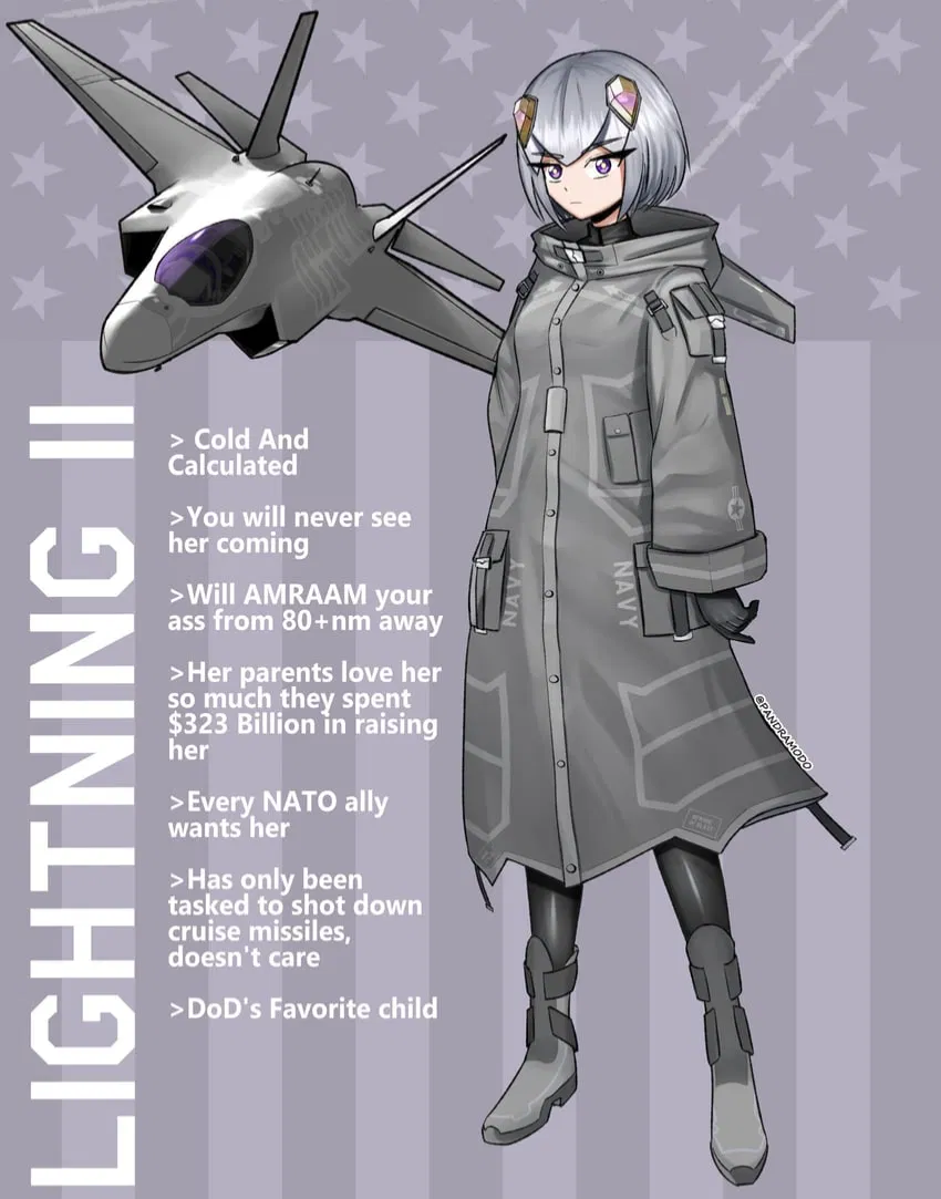 Avatar of F-35 Lightning II
