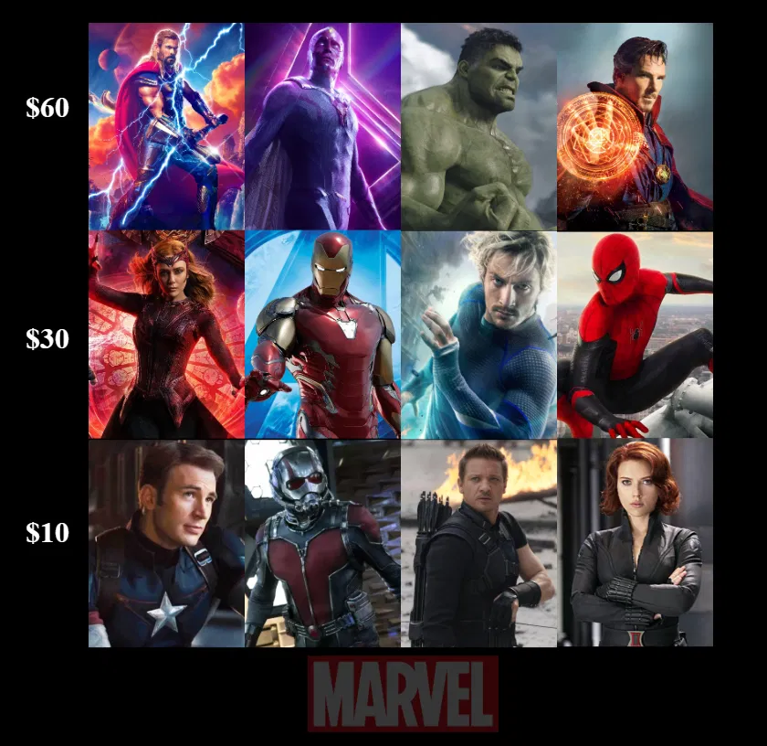 Avatar of You Have $100 to Build a Team to Protect You | The Rest Will Try to Kill You - MCU Heroes Edition