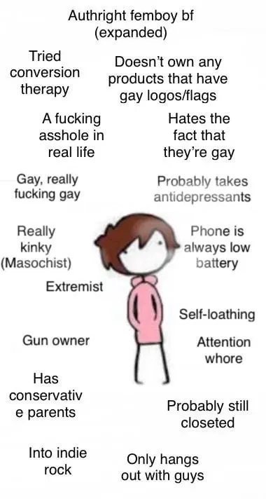 Avatar of Alt-Right Femboyfriend