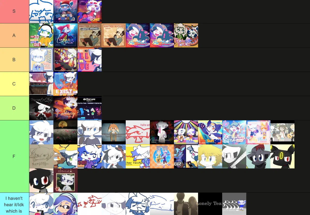 Avatar of YonKaGor song tier list