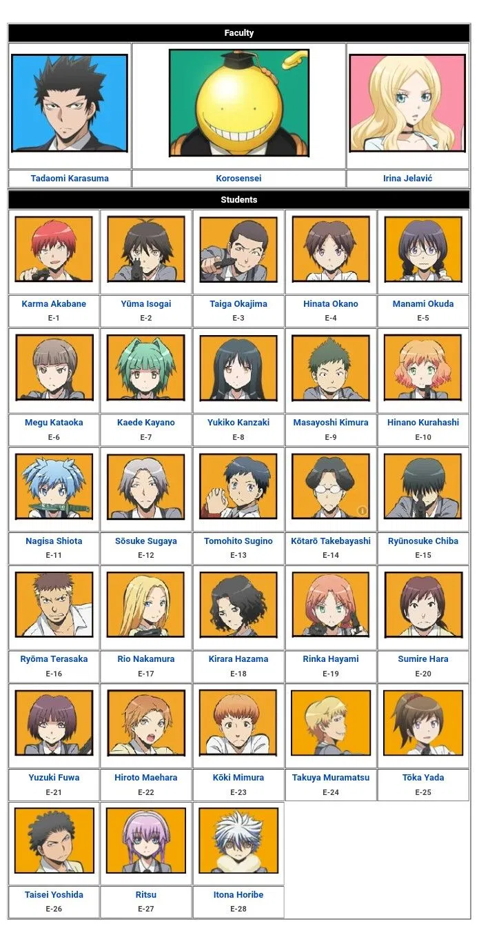 Avatar of Class 3-E