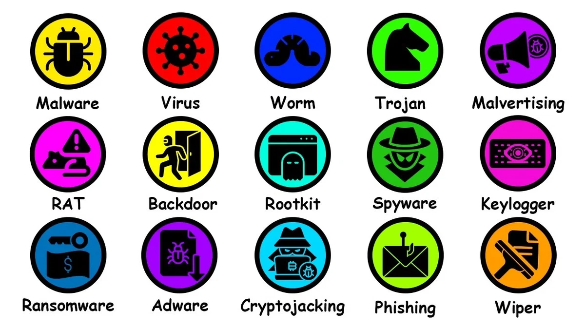 Avatar of computer viruses