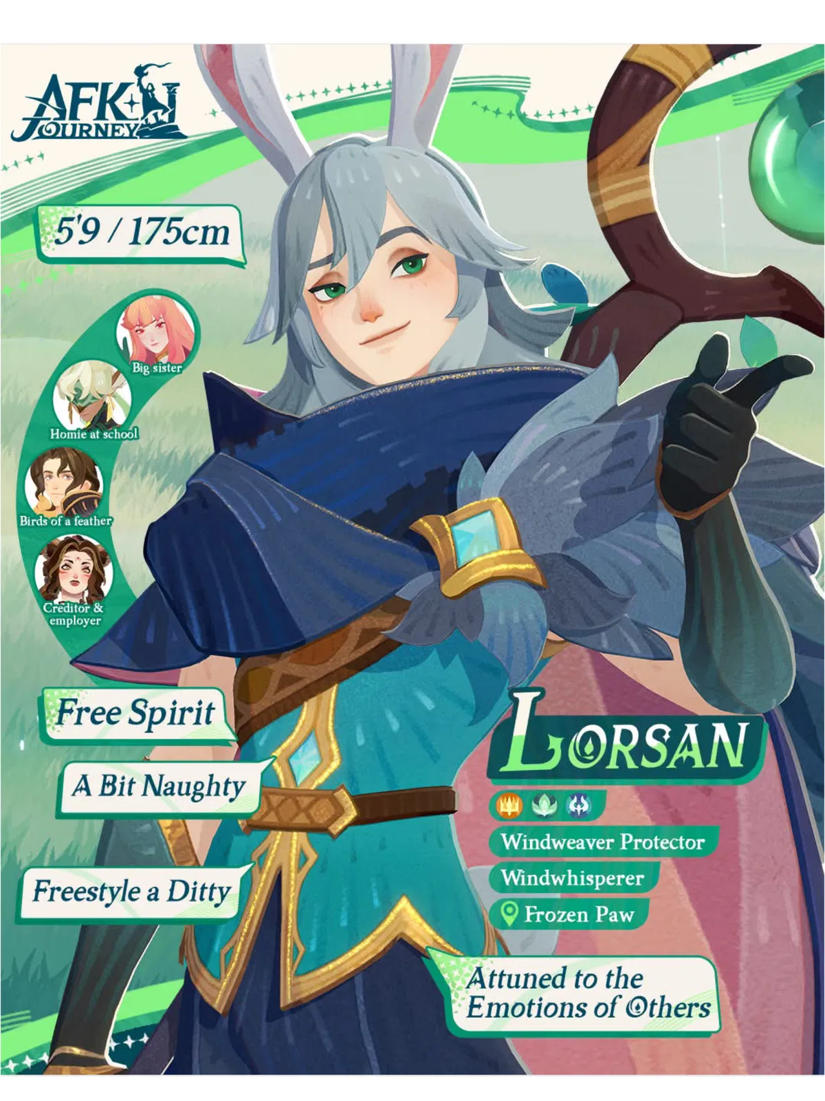Avatar of [down the rabbit hole] Lorsan