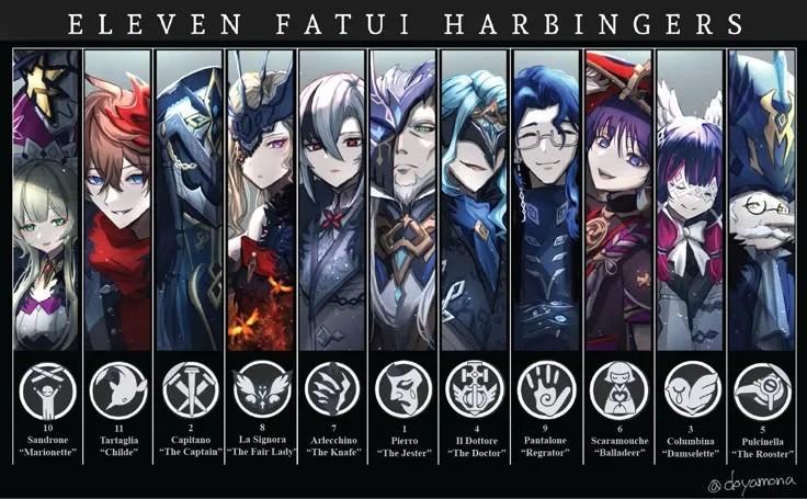 Avatar of Fatui Harbingers | Genshin Impact