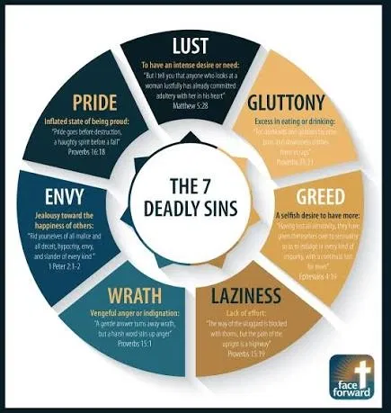 Avatar of The layers of guilt
