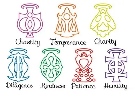Avatar of Heavenly Virtues Playlist