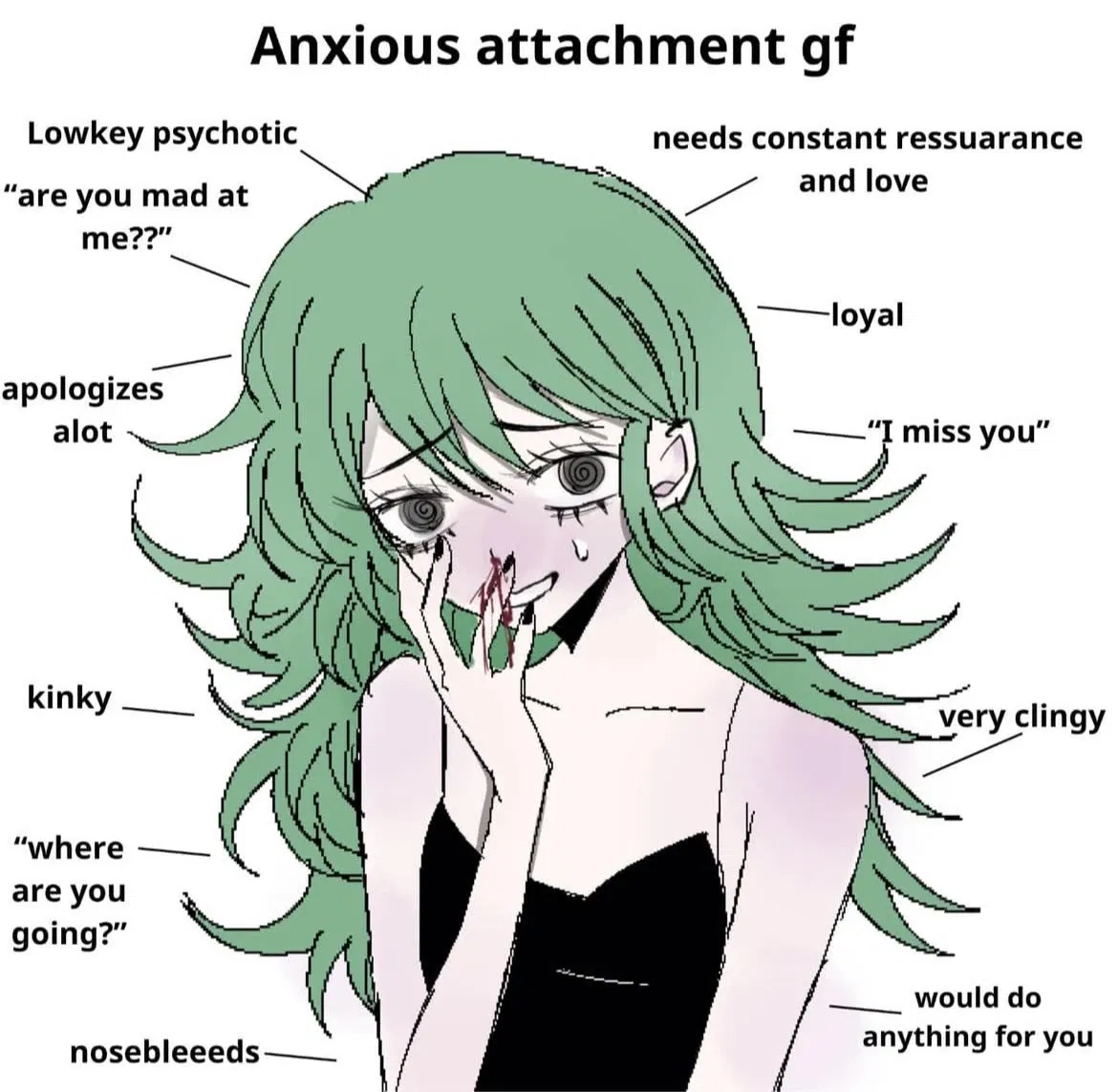 Avatar of ANXIOUS ATTACHMENT GIRLFRIEND // MUSIC MAINA