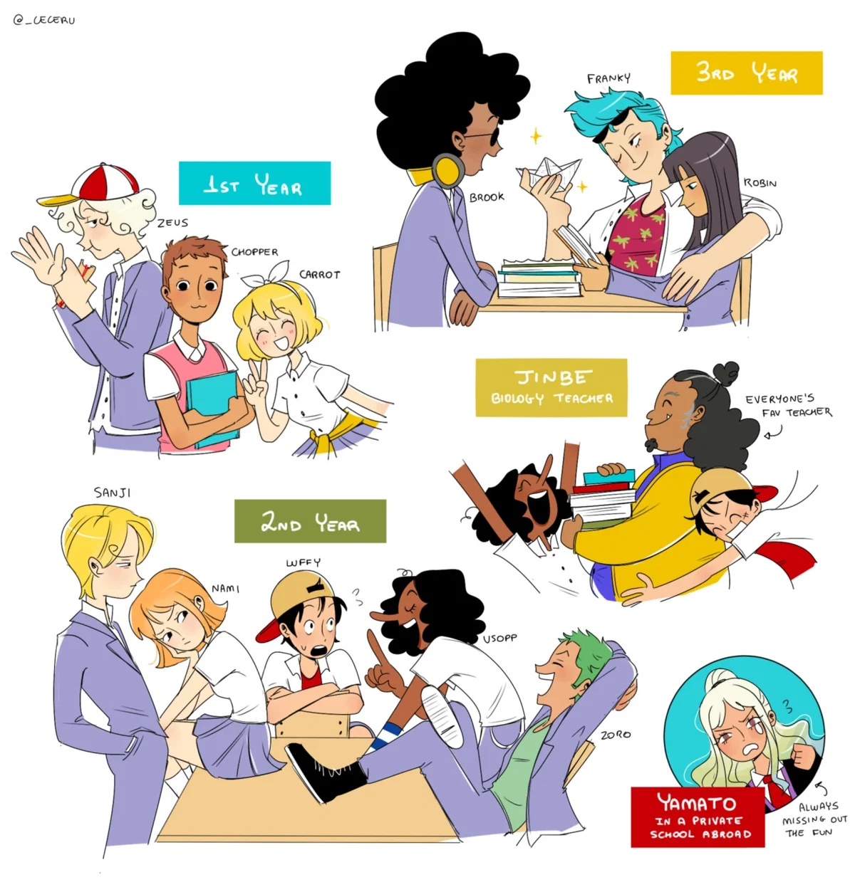Avatar of One Piece College
