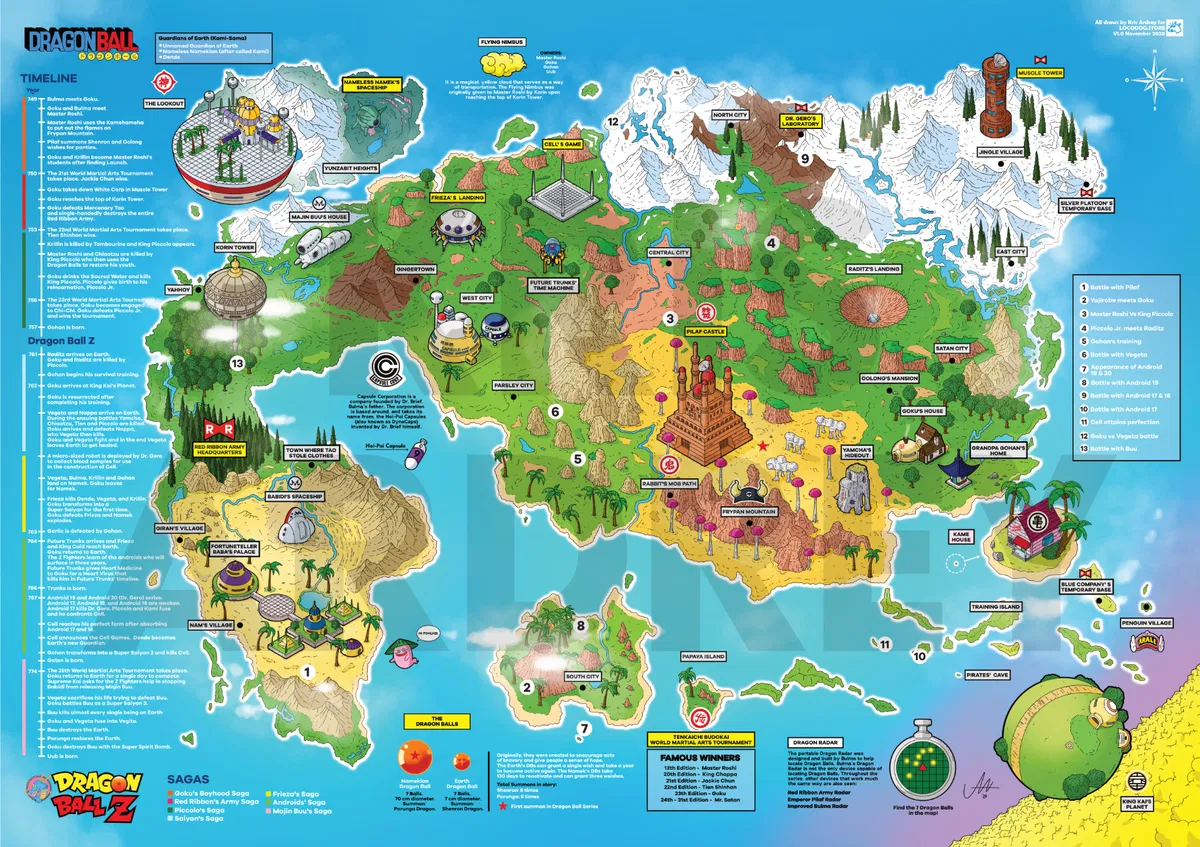 Avatar of Dragon Ball World RPG