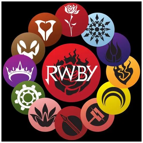 Avatar of Rwby react to