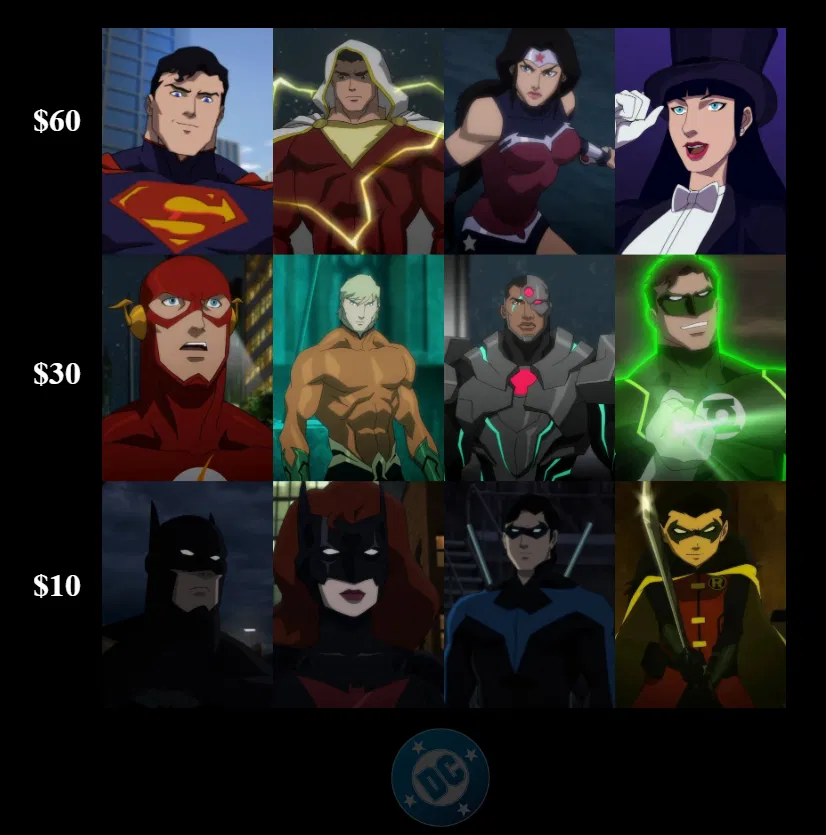 Avatar of You Have $100 to Build a Team to Protect You | The Rest Will Try to Kill You - DC Heroes Edition