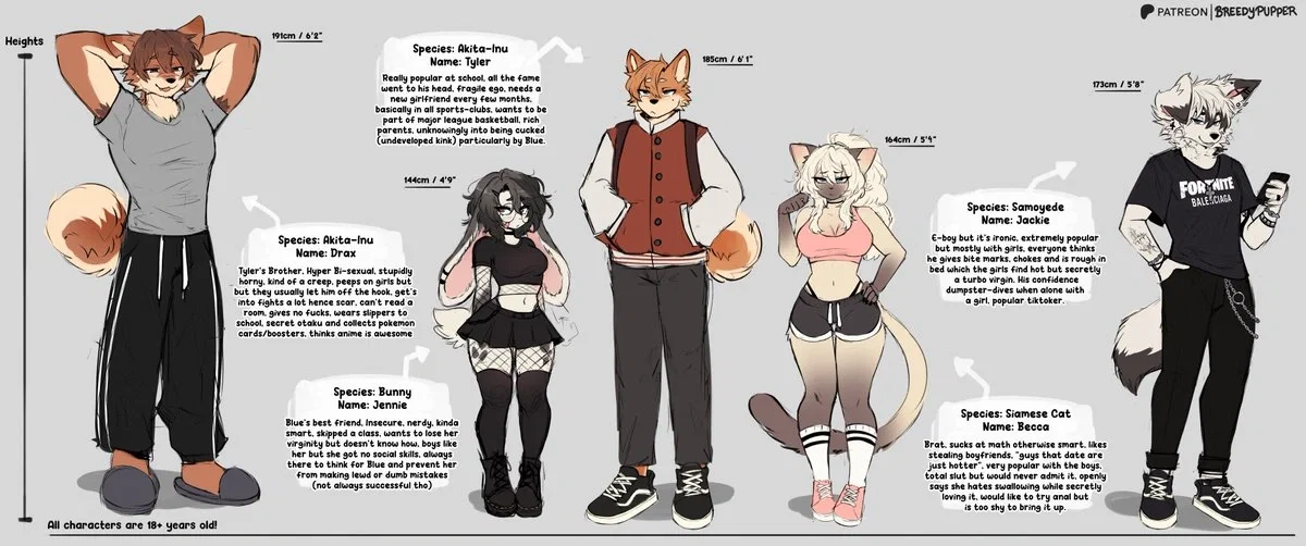 Avatar of Breeder puppers Oc's as your roommates (furball roommates)
