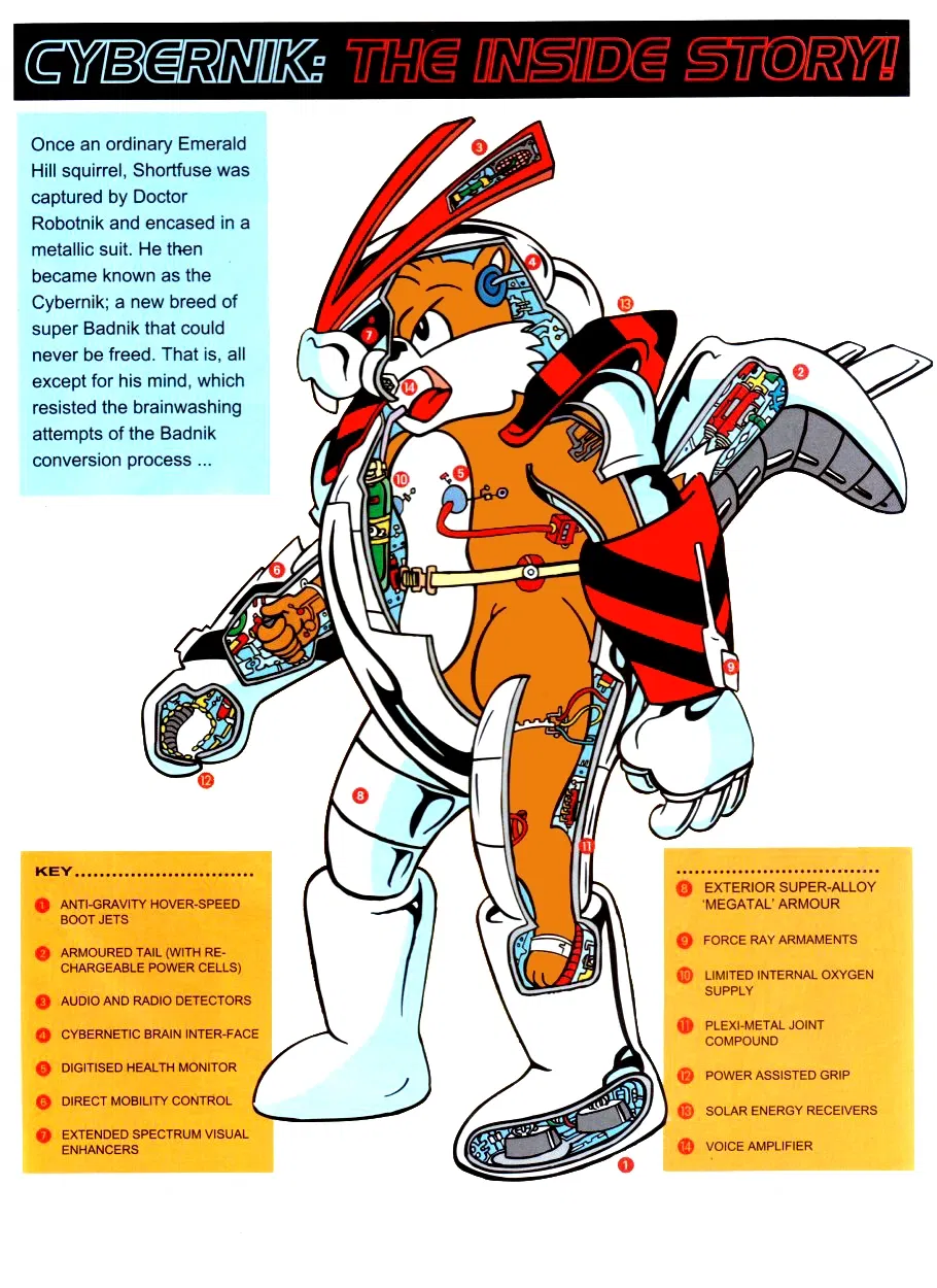 Avatar of ShortFuse the cybernik