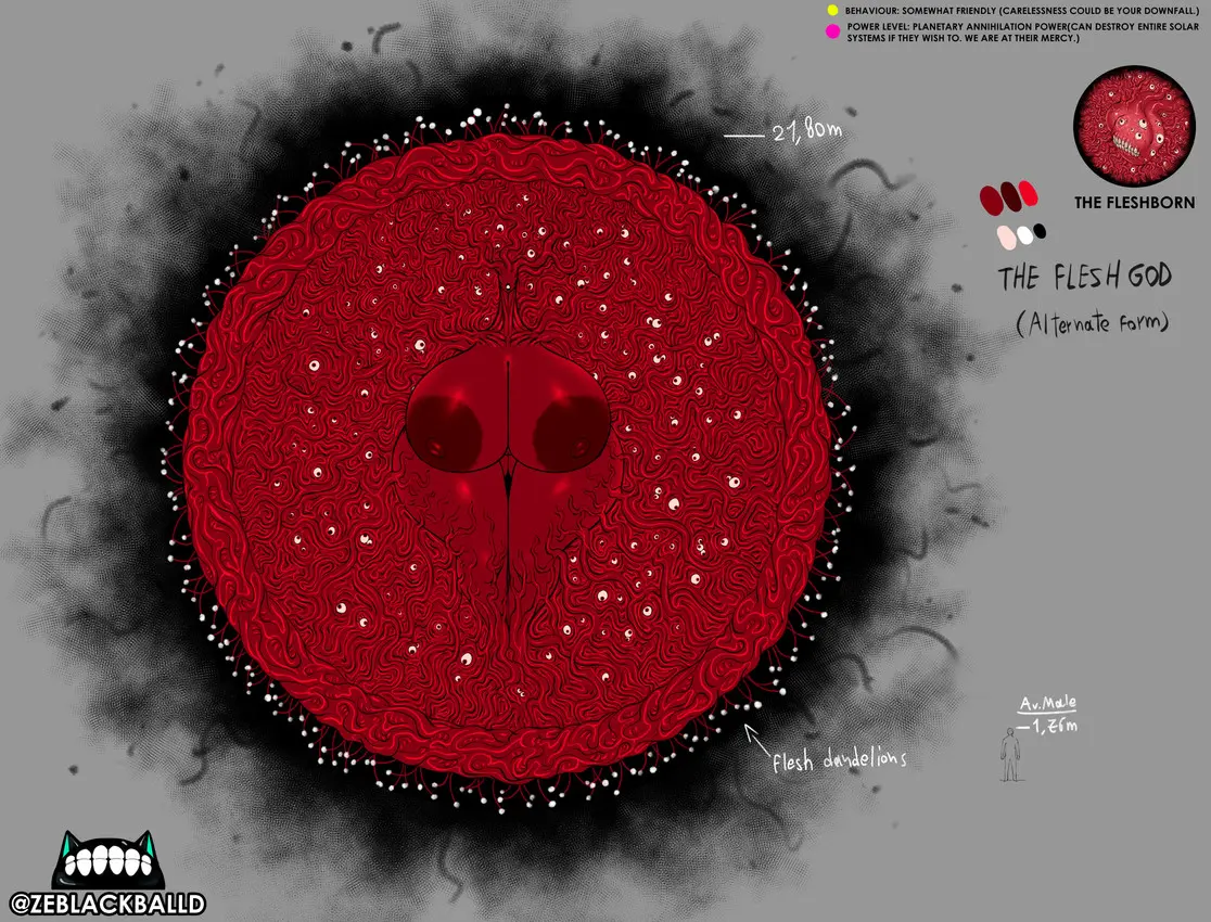 Avatar of The Flesh God