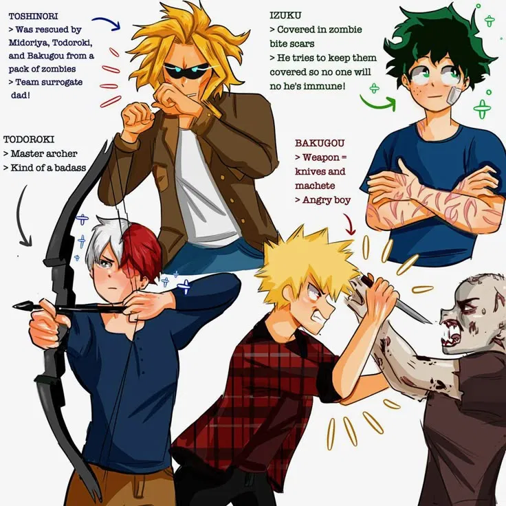 Avatar of Zombie apocalypse my hero academian