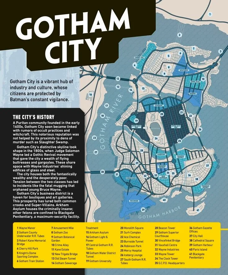 Avatar of Gotham City - Lorebook test