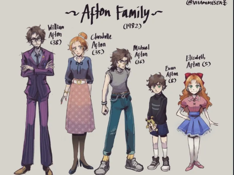 Avatar of Aftons adopt 