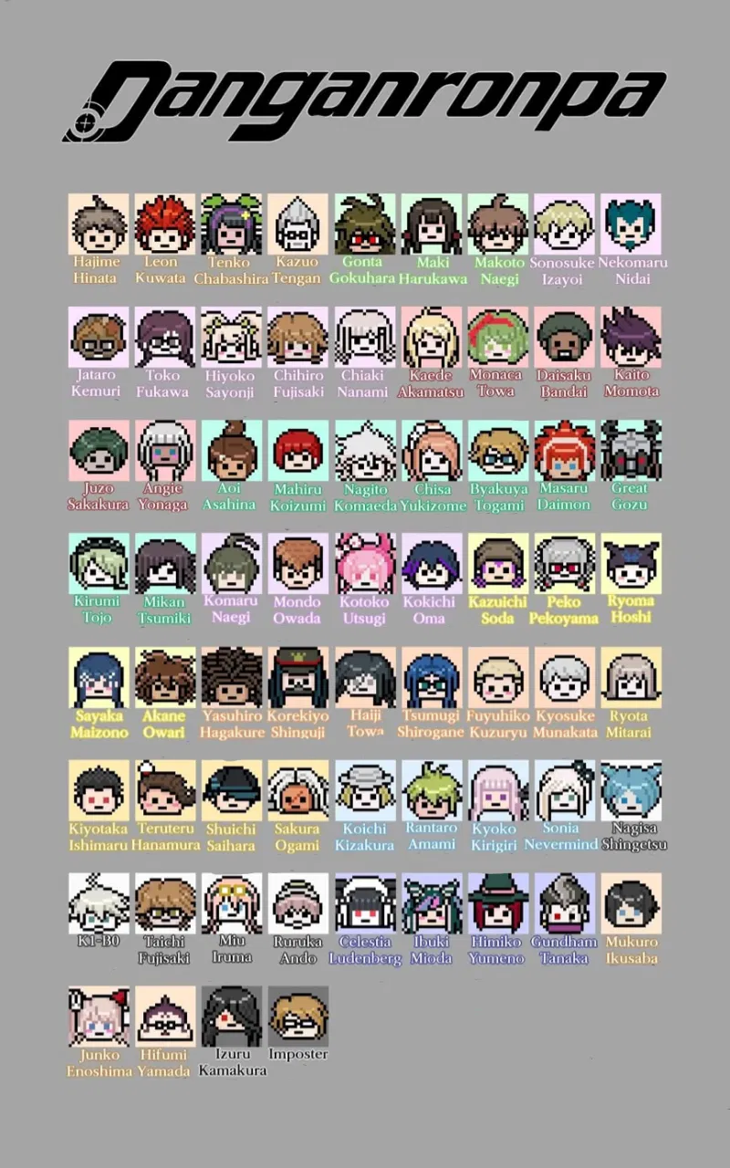 Avatar of Danganronpa v1, v2 and v3