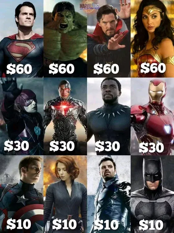 Avatar of You have $100 to Build a Team to Protect you | The rest will try to kill you